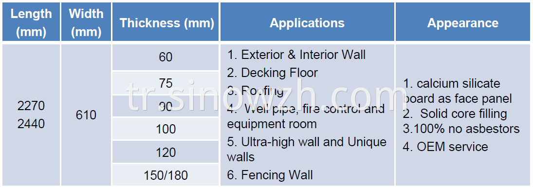 Foam Cement Specification